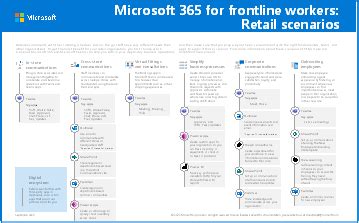 office 365 kiosk plan|Microsoft 365 F1 – Frontline Worker Solutions .